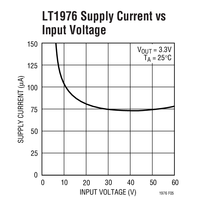 LT1976Ӧͼһ